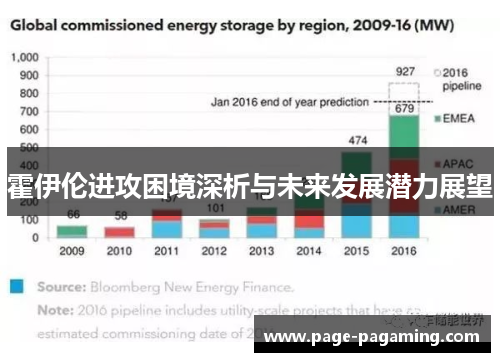 霍伊伦进攻困境深析与未来发展潜力展望