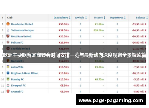 欧洲主要联赛冬窗转会时间安排一览与最新动向深度观察全景解读篇