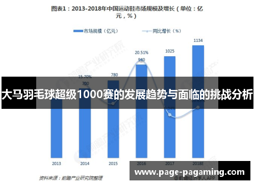 大马羽毛球超级1000赛的发展趋势与面临的挑战分析