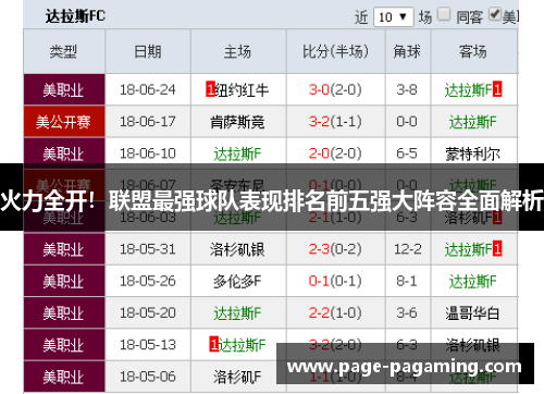 火力全开！联盟最强球队表现排名前五强大阵容全面解析