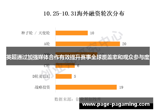 英超通过加强媒体合作有效提升赛事全球覆盖率和观众参与度 英超通过加强媒体合作有效提升赛事全球覆盖率和观众参与度