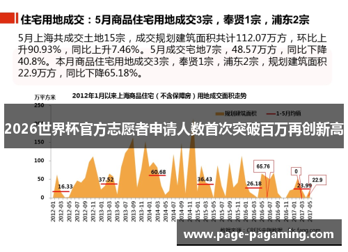 2026世界杯官方志愿者申请人数首次突破百万再创新高