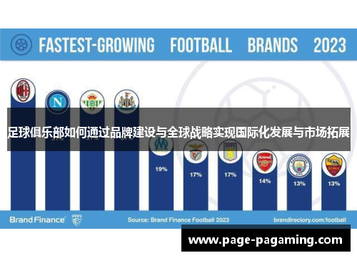 足球俱乐部如何通过品牌建设与全球战略实现国际化发展与市场拓展